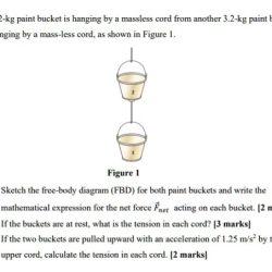 One 3.2 kg paint bucket