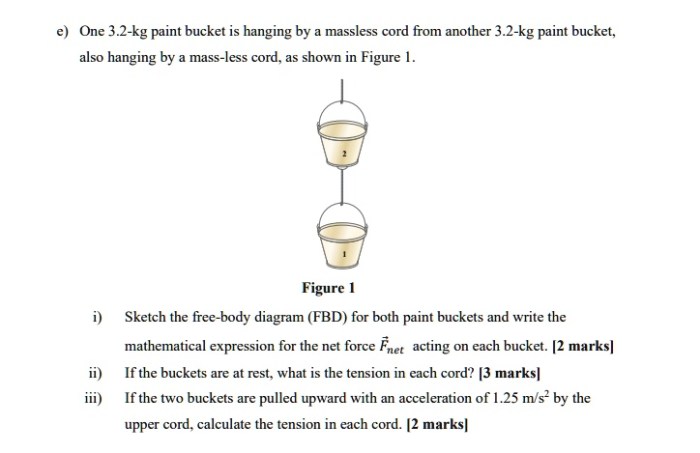 One 3.2 kg paint bucket