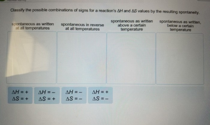 Classify the possible combinations of signs for a reaction