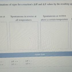 Solved combinations classify possible signs map answer problem been has