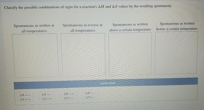 Solved combinations classify possible signs map answer problem been has