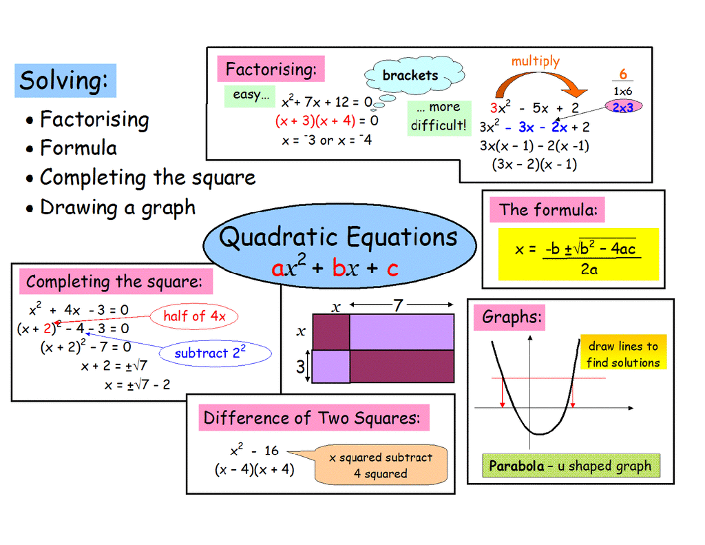 Quadratic functions and equations unit test part 1