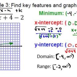 Quadratic functions and equations unit test part 1