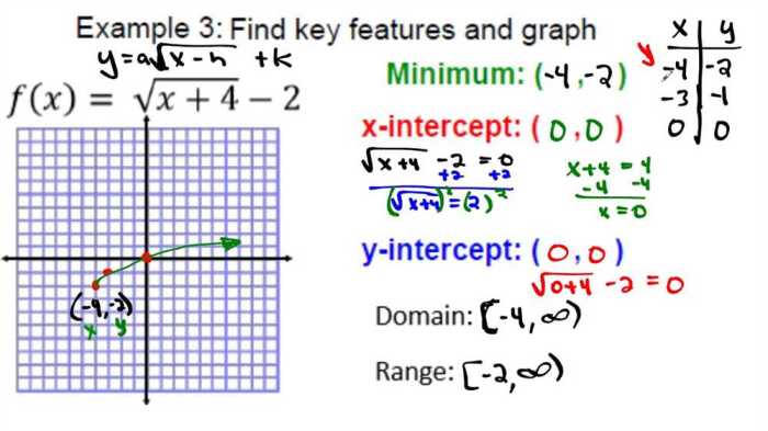 Quadratic functions and equations unit test part 1