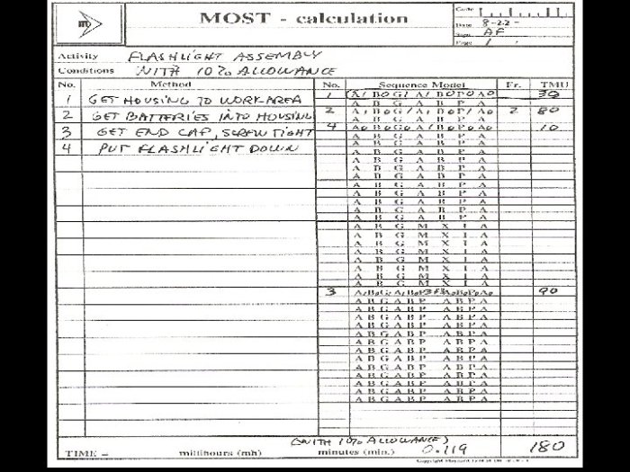 Maynard operation sequence technique certification