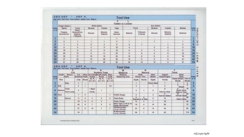 Operation sequence maynard technique table most pdf workflow improvement productivity through application